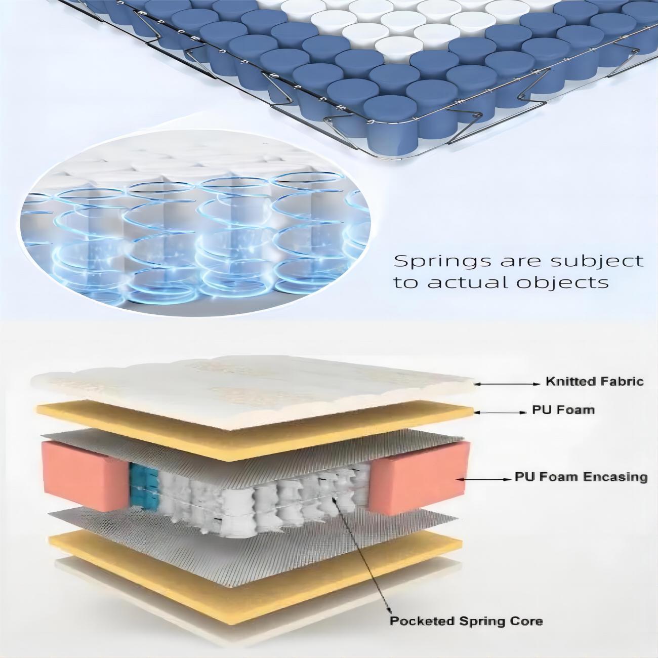 ABC Home Pocket Spring Mattress